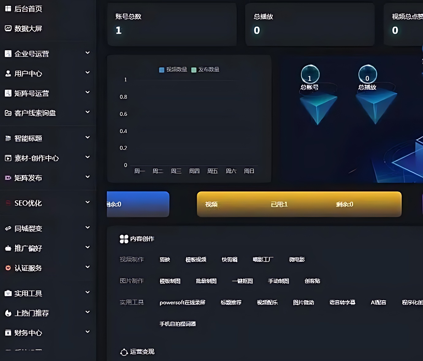 图片[1]-2024抖音短视频矩阵云混剪营销系统源码V2.2.1 免授权版 - 87副业网-87副业网